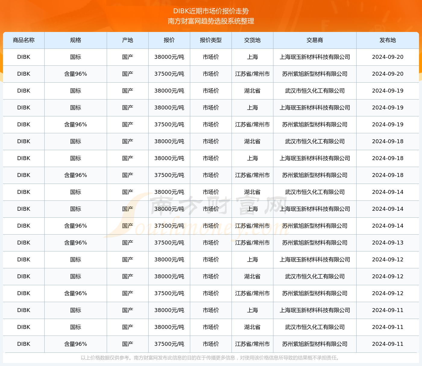 2024年新澳开奖结果-精选解释解析落实