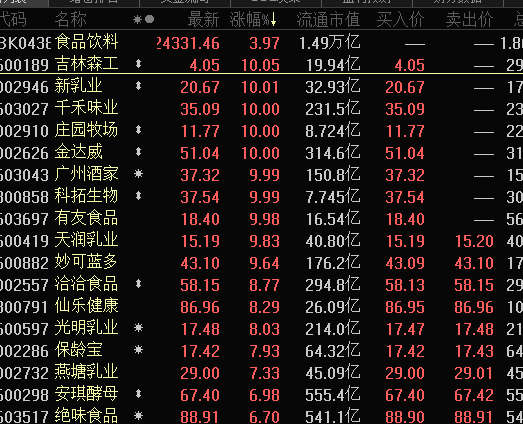 国家大基金1640亿大动作！潜在加仓名单重磅曝光！