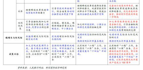 新澳内部资料精准一码波色表,综合研究解释落实