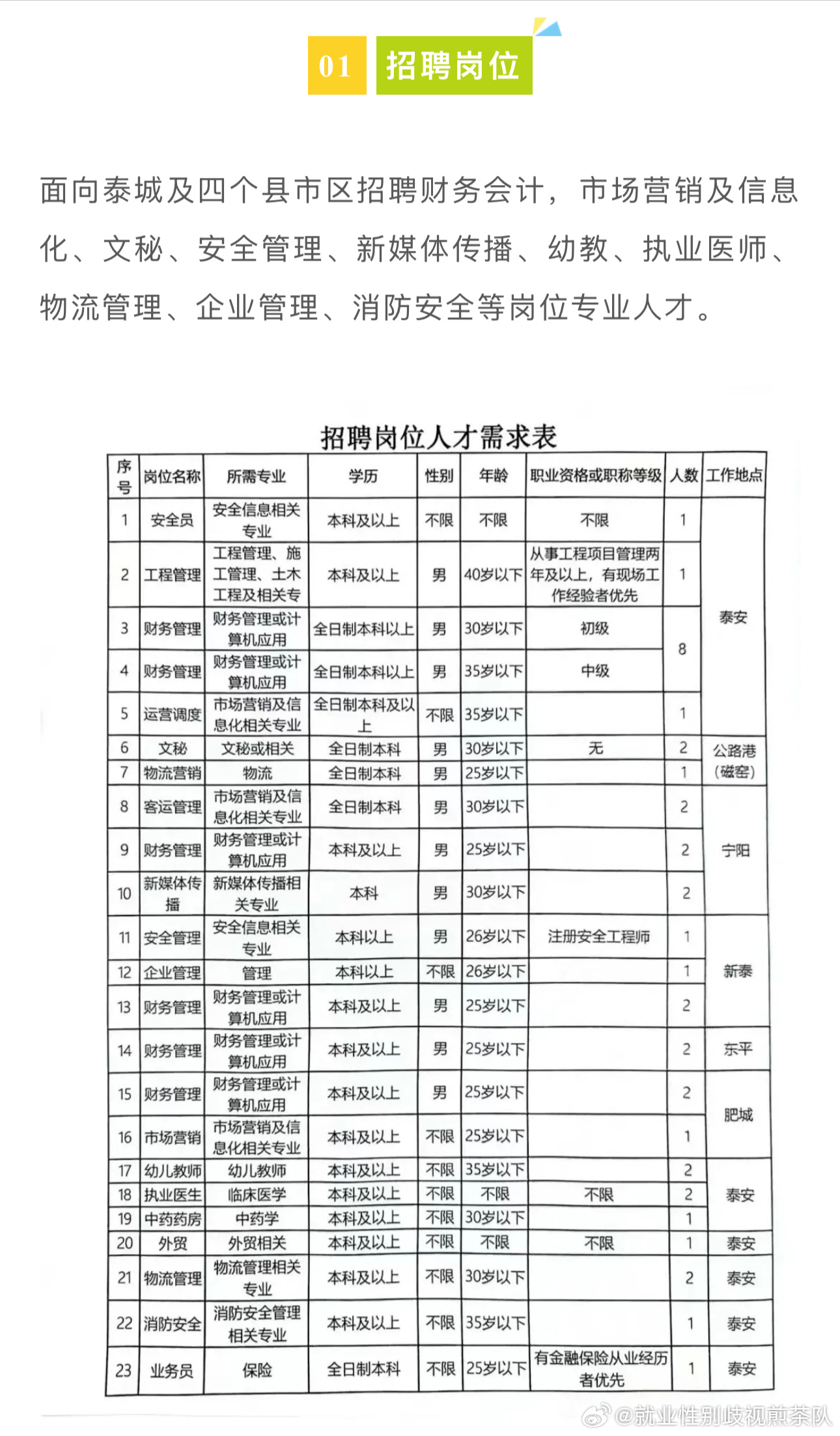 西安招聘信息大全最新，职业发展的理想选择地