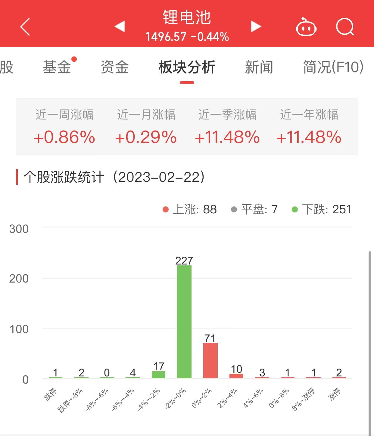 资讯 第236页