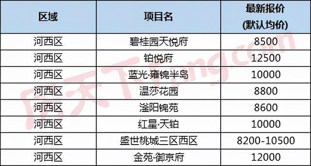 临沂房价最新消息，市场走势与影响因素分析