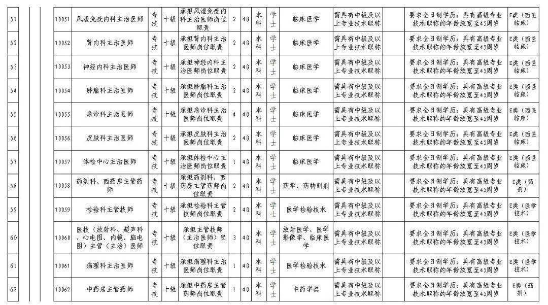 武汉招聘网最新招聘动态深度解析