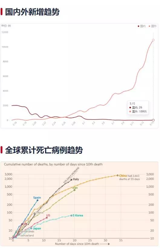 全球疫情最新数据报告