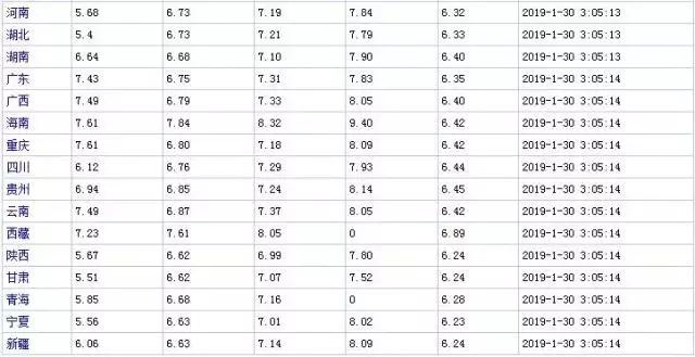 山东最新油价动态分析
