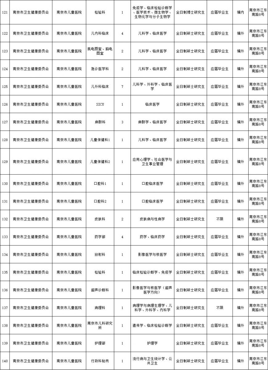 南京最新招聘信息概览