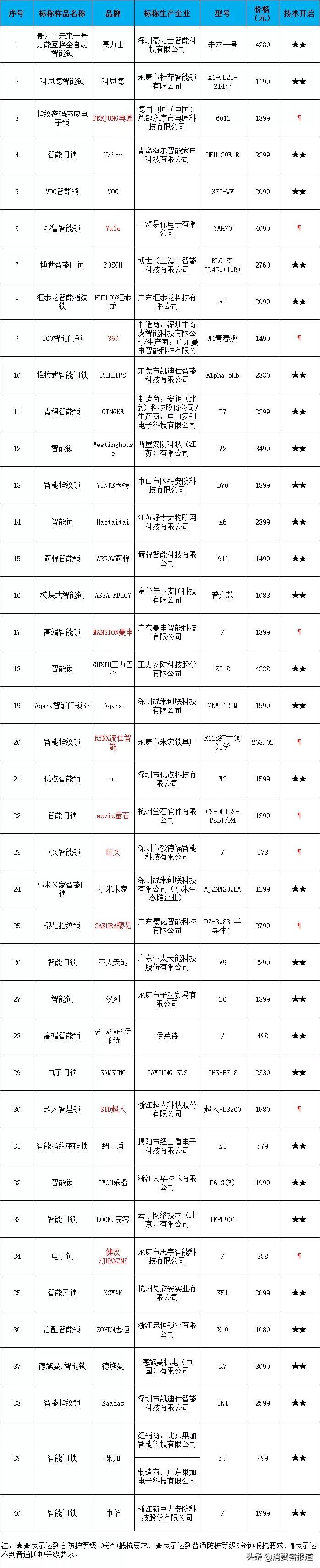 热点 第123页