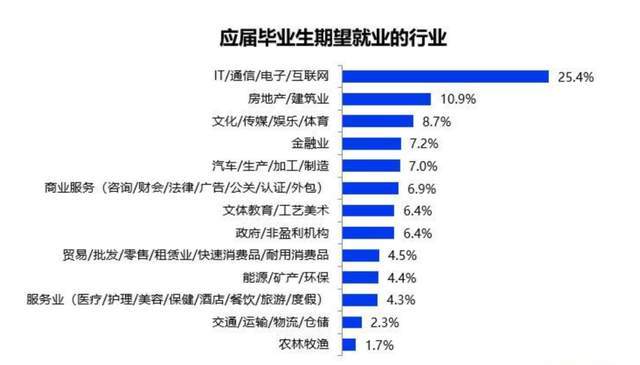 呼和浩特招聘信息最新概况及行业趋势分析