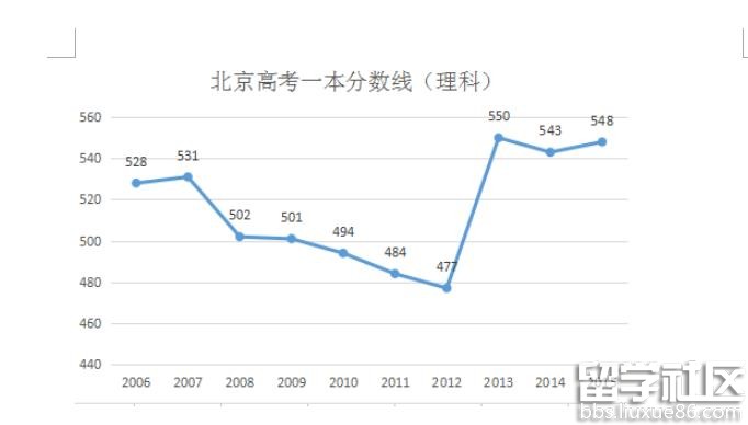 最新高考分数线预测，分析与展望