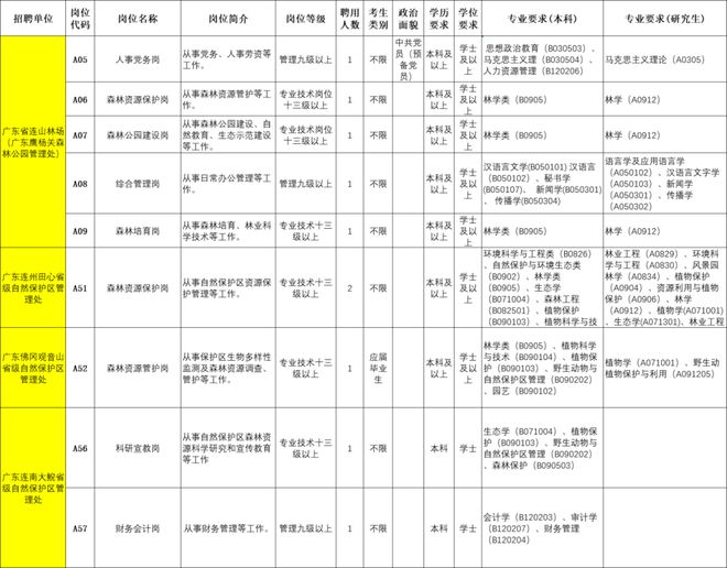 清远招聘网最新招聘动态及相关分析