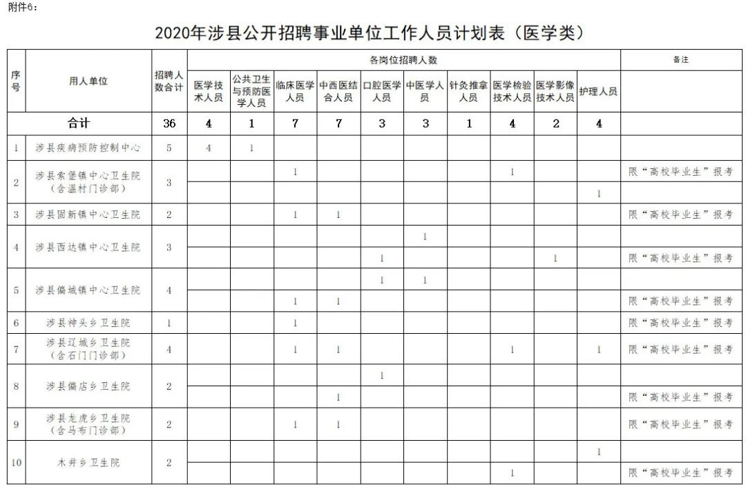 涉县招聘最新信息及其影响