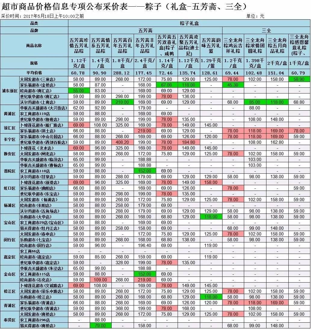 上海最新新闻事件概览