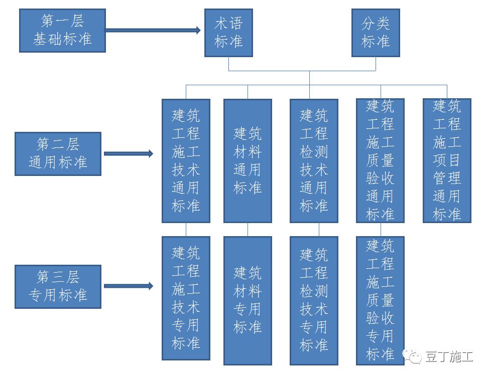 施工验收规范最新版，提升工程质量与安全的关键要素