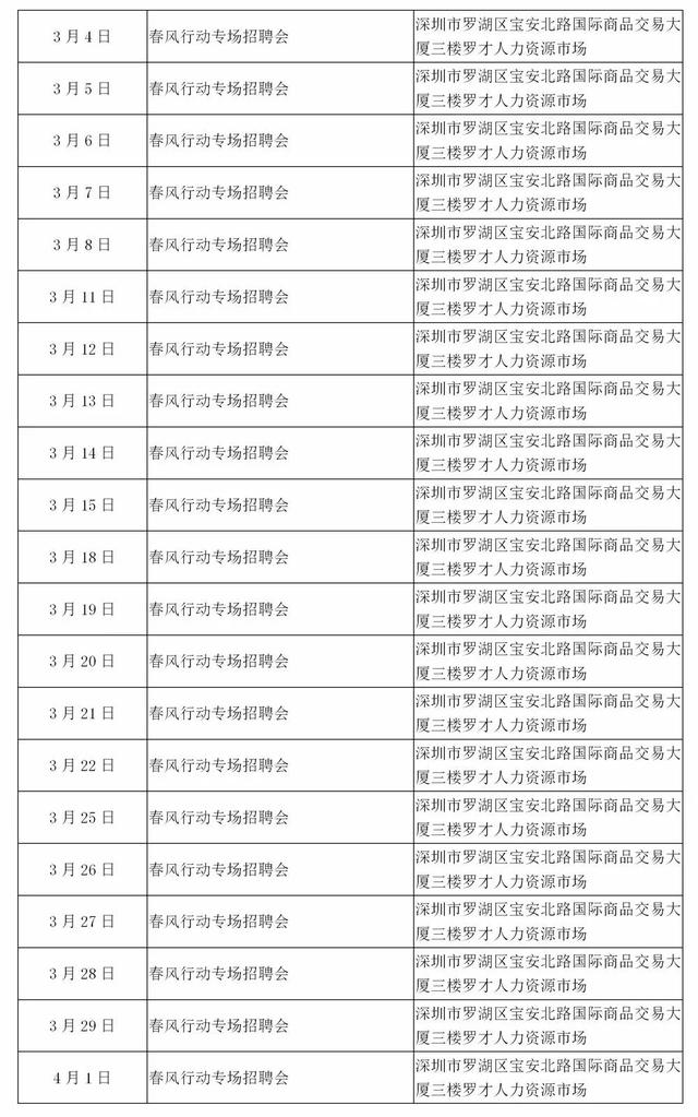 广东最新招聘信息概览