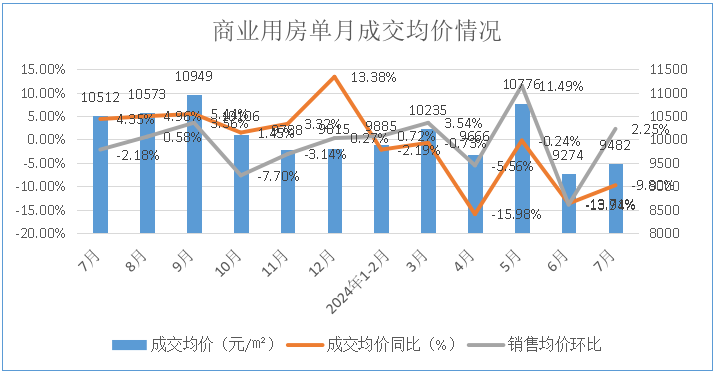 最新房价信息及其影响分析