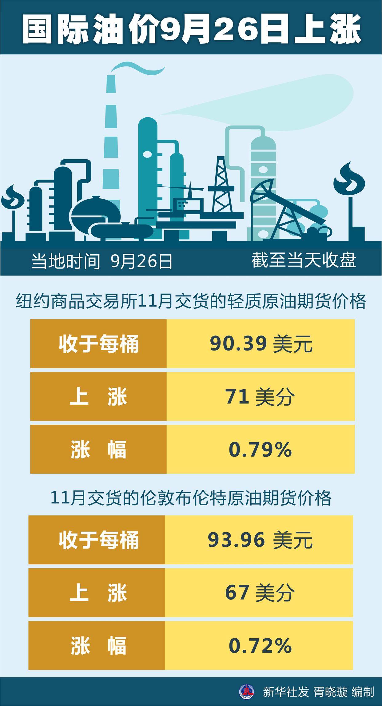 油涨价最新消息，全球能源市场的新动态与挑战