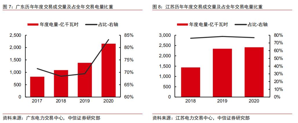 广东最新电价政策及其影响分析