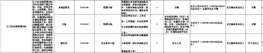 江门最新招聘动态及职业机会展望