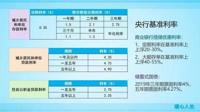 农商行最新存款利率，洞悉存款收益与金融市场的动态关联