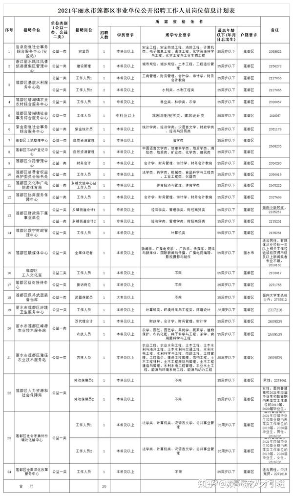 资讯 第3页